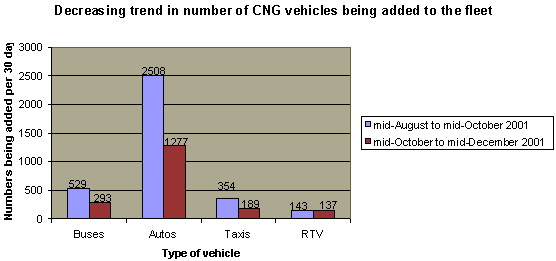 graph_cng1.gif (4518 bytes)