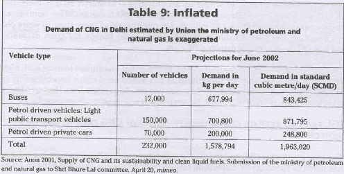 Clean Air: Myths And Facts About Cng