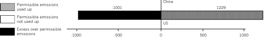 equitybars2.gif (2781 bytes)