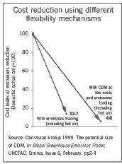 1115graph.gif (3506 bytes)