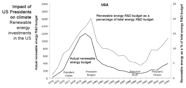 USAenergy.gif (9017 bytes)