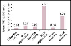 p9_graphs.jpg (6610 bytes)