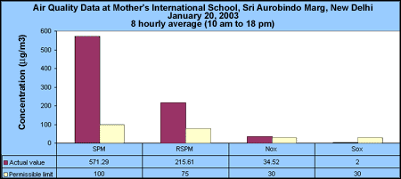 20jan03_school.gif (8982 bytes)