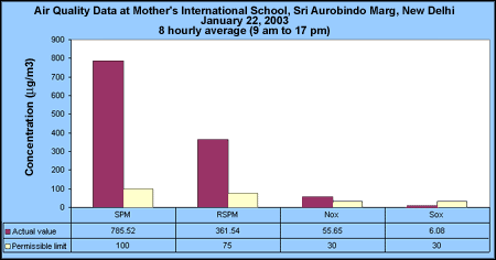 22jan03_school.gif (9934 bytes)