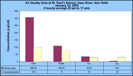 23jan03_school.gif (9784 bytes)