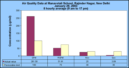 29jan03_school.gif (9841 bytes)