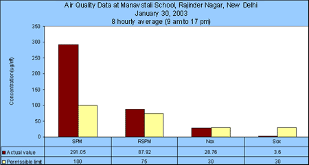 29jan03_school.gif (9841 bytes)