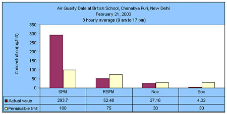 21feb03_school.jpg (22569 bytes)