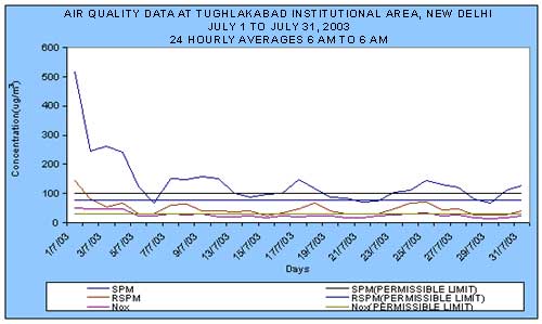 lab_quality_01july-31july03.jpg