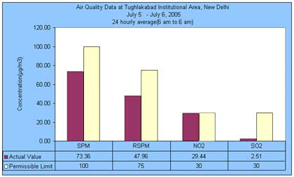 Air quality index 