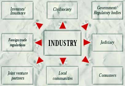 Industry